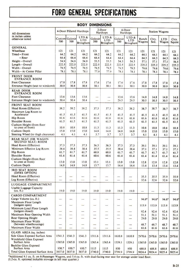 n_1974 Ford Full Size Facts-26.jpg